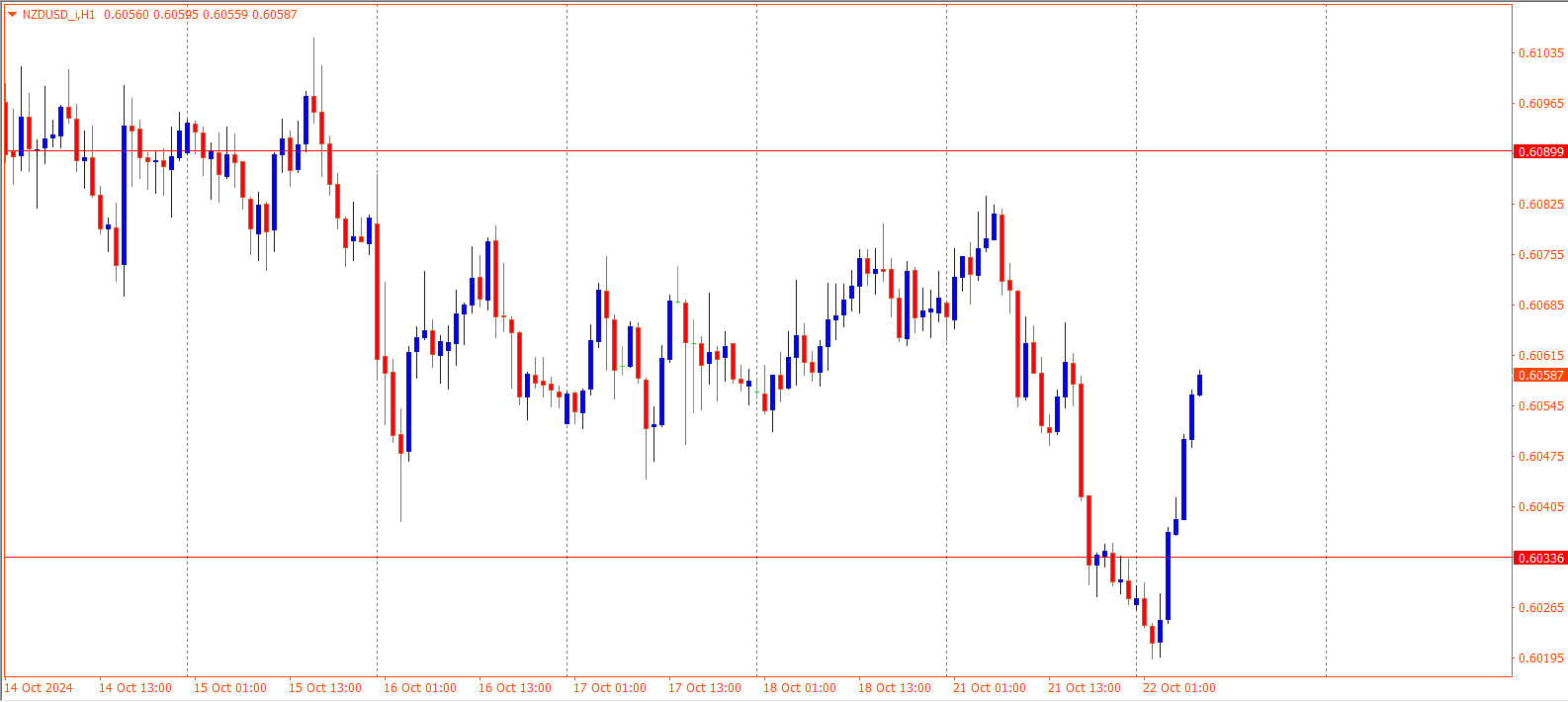 NZDUSD